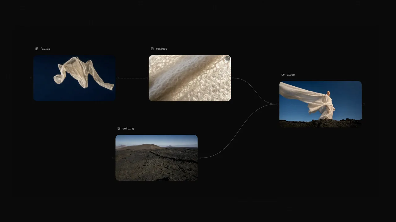 Generate images with any model