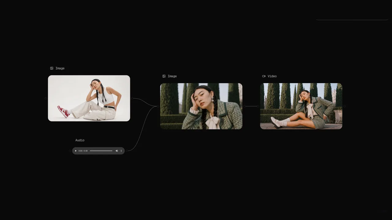 Generate video from anything