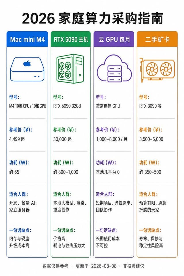 Infographic / Edu Visual - Chinese Home Compute Buying Guide — output