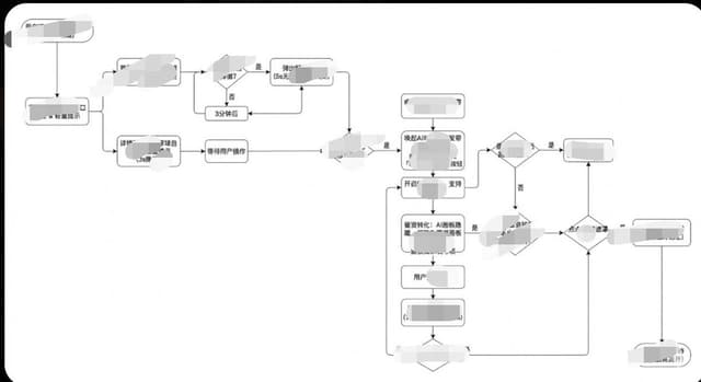 Infographic / Edu Visual - Minimalist Flowchart/Diagram Generation Style Guide — output