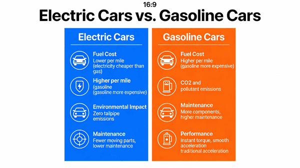 Electric vs. Gasoline Cars Comparison — output