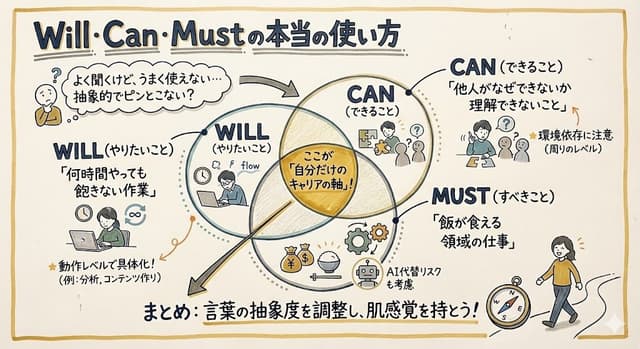 Graphic recording style output from Nano Banana — output