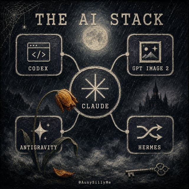 Infographic / Edu Visual - Gothic AI Stack Diagram — output