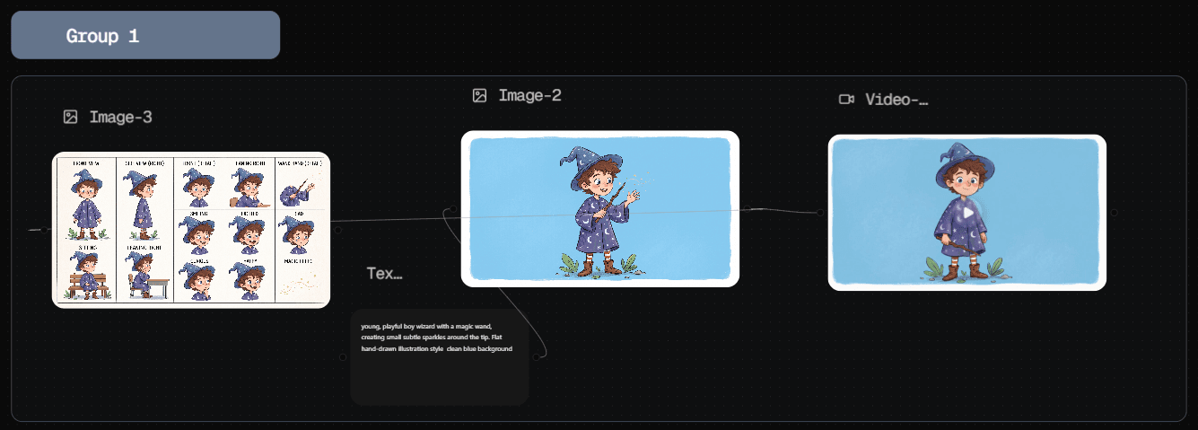 education content workflow